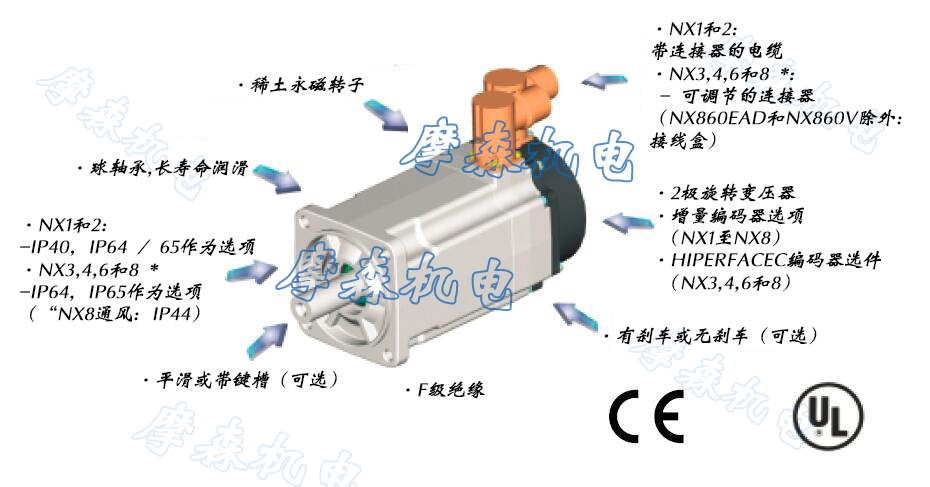 NX高低温伺服电机.jpg NX高低温伺服电机.jpg
